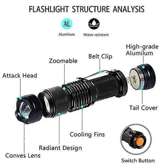 Alt view image 5 of 5 - Ecocleanpath Mini Black Light LED Flashlight with Zoom, Waterproof UV Light for Detection & Fishing