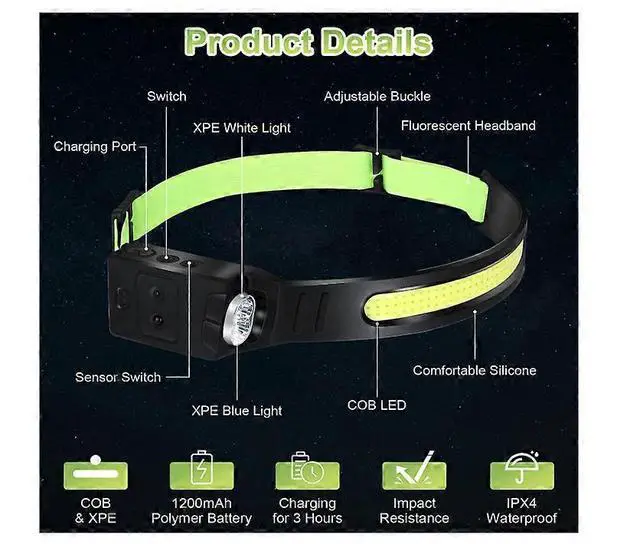 Alt view image 2 of 5 - Ecocleanpath Rechargeable LED Headlamp, 350 Lumens Super Bright, 6 Light Modes, IPX4 Waterproof, Adjustable Head Torch (Black)