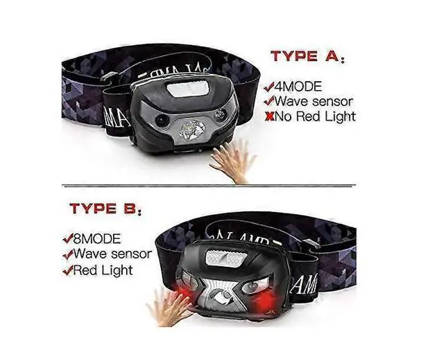 Alt view image 2 of 5 - Ecocleanpath 5-Mode Zoomable LED Headlamp with Power Bank & USB Charger - Black Headlight for Camping, Hunting