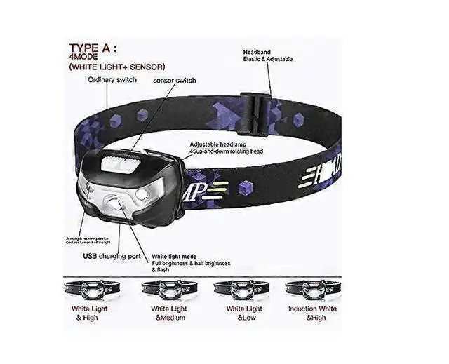 Alt view image 5 of 5 - Ecocleanpath 5-Mode Zoomable LED Headlamp with Power Bank & USB Charger - Black Headlight for Camping, Hunting