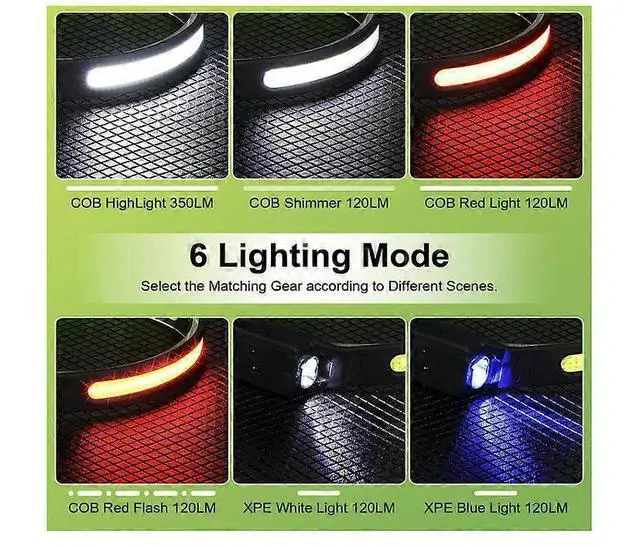 Alt view image 3 of 5 - Ecocleanpath Rechargeable LED Headlamp, 350 Lumens Super Bright, 6 Light Modes, IPX4 Waterproof, Adjustable Head Torch (Black)