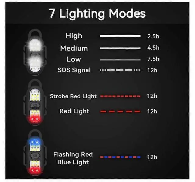 Alt view image 3 of 5 - Ecocleanpath Rechargeable 450 Lumen LED Running Light, Hands-Free Clip-On Flashlight for Safety - Black