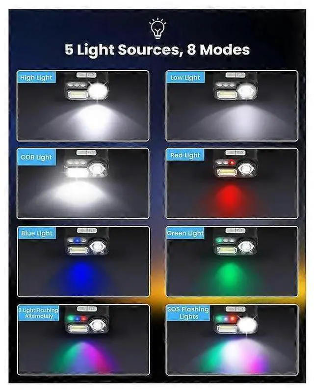Alt view image 5 of 5 - Ecocleanpath USB-C Rechargeable Headlamp, 200 Lumen Waterproof LED Head Torch with Motion Sensor & 8 Modes