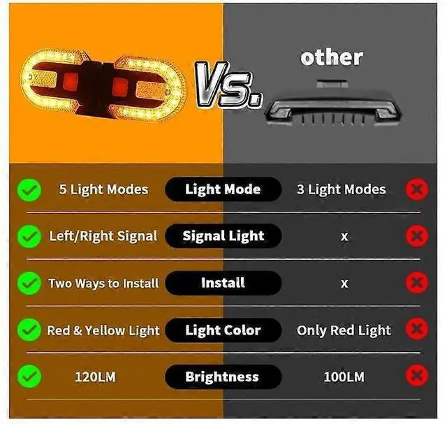 Alt view image 5 of 5 - EcocleanpathUSB Rechargeable Bike Tail Light with Turn Signal, 5 Modes & 120 Lumens for Night Cycling Safety (Black)