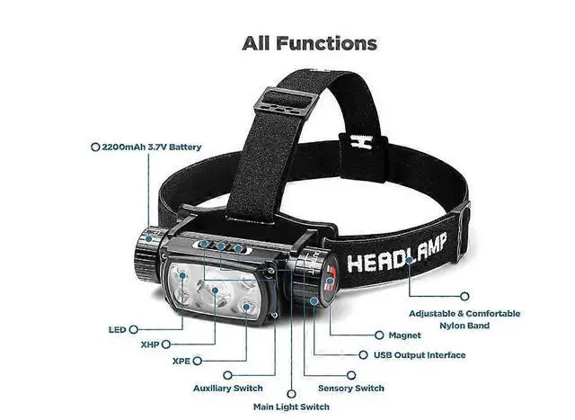 Alt view image 2 of 5 - Ecocleanpath Rechargeable LED Headlamp, 1000 Lumens Waterproof Headlight with 6 Modes, Adjustable Headband (Black)