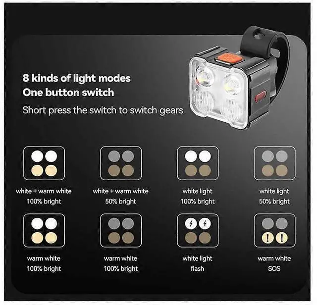 Alt view image 4 of 5 - EcocleanpathUSB Rechargeable Bike Light Set, Front & Rear LED Cycling Lamps, Multi-Mode Waterproof Bicycle Safety Lights (Black)