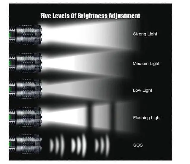 Alt view image 3 of 5 - Ecocleanpath 1500 Lumen Tactical Flashlight, USB Rechargeable Zoomable LED Light with 5 Modes & IPX5 Waterproof (Black)