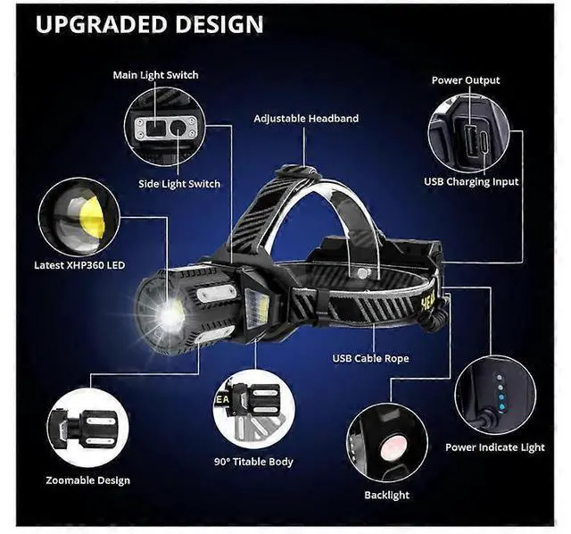 Alt view image 2 of 5 - Ecocleanpath Super Bright 9000 Lumens LED Headlamp, 11 Modes, USB Rechargeable, IPX7 Waterproof, Adjustable Focus (Black)
