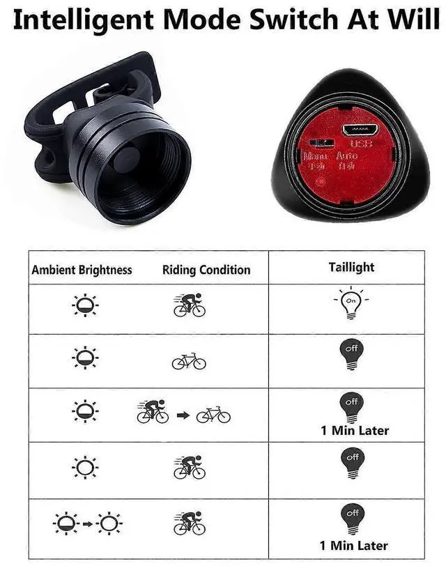 Alt view image 4 of 5 - EcocleanpathSmart Brake Sensing Bike Tail Light, Auto On/Off USB Rechargeable, IPX6 Waterproof High Bright Rear Light