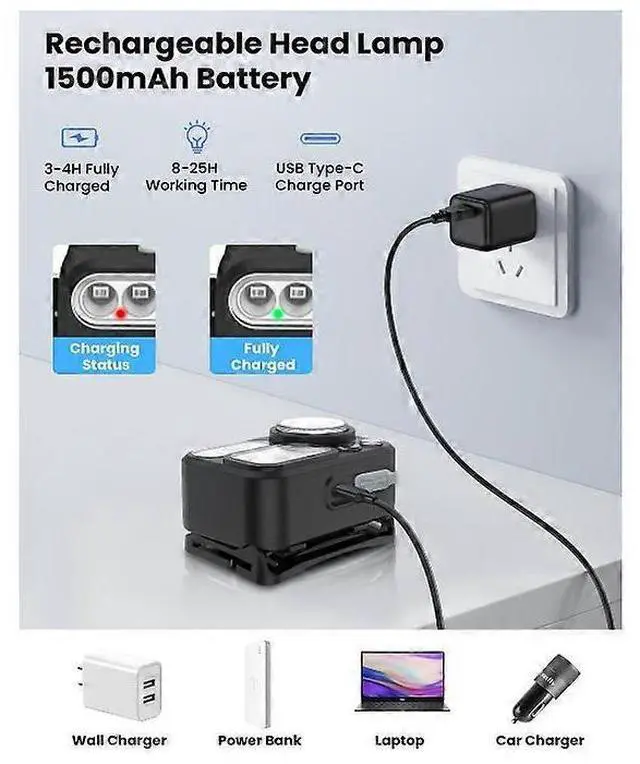 Alt view image 3 of 4 - Ecocleanpath USB-C Rechargeable Headlamp, 200 Lumen Waterproof LED Head Torch with Motion Sensor & 8 Modes (Black)