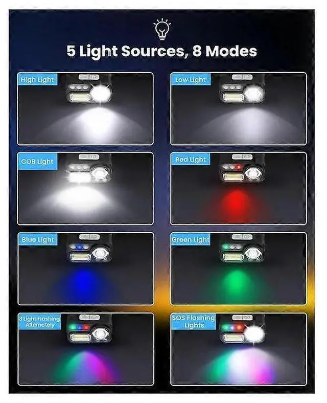 Alt view image 4 of 4 - Ecocleanpath USB-C Rechargeable Headlamp, 200 Lumen Waterproof LED Head Torch with Motion Sensor & 8 Modes (Black)
