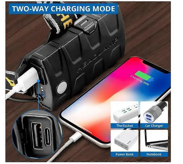 Alt view image 5 of 5 - Ecocleanpath Super Bright 9000 Lumens LED Headlamp, 11 Modes, USB Rechargeable, IPX7 Waterproof, Adjustable Focus (Black)