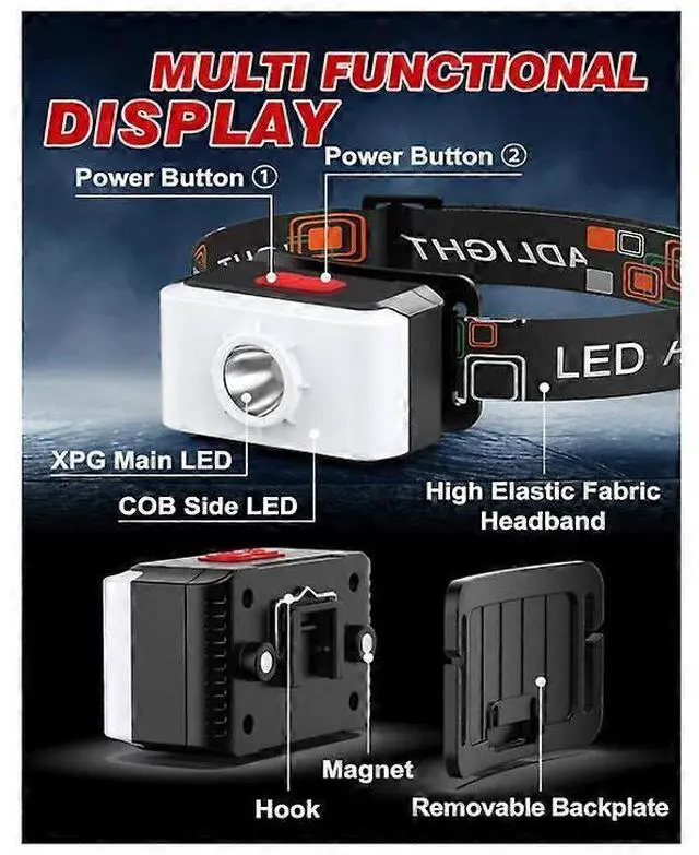 Alt view image 3 of 5 - Ecocleanpath 2000 Lumen Rechargeable LED Headlamp, 6 Modes with Magnet & Hook, IPX5 Waterproof USB Headlight (Black)