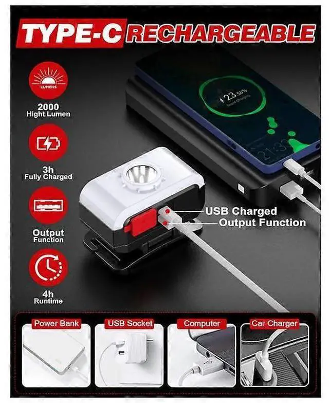 Alt view image 5 of 5 - Ecocleanpath 2000 Lumen Rechargeable LED Headlamp, 6 Modes with Magnet & Hook, IPX5 Waterproof USB Headlight (Black)