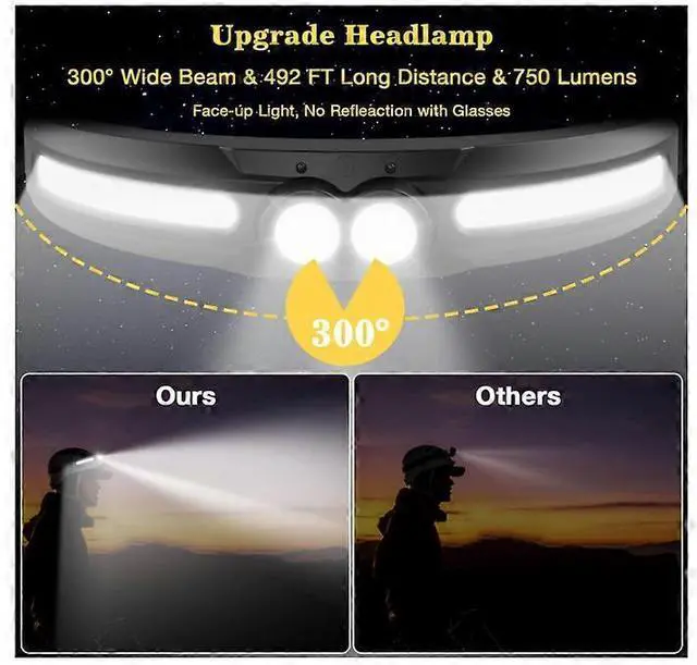 Alt view image 2 of 5 - Ecocleanpath Rechargeable LED Headlamp 2-Pack, 750 Lumen, 14 Modes, 84H Runtime, Hand Sensor, IPX4 Waterproof - Black