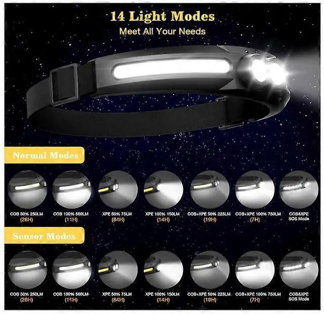 Alt view image 4 of 5 - Ecocleanpath Rechargeable LED Headlamp 2-Pack, 750 Lumen, 14 Modes, 84H Runtime, Hand Sensor, IPX4 Waterproof - Black