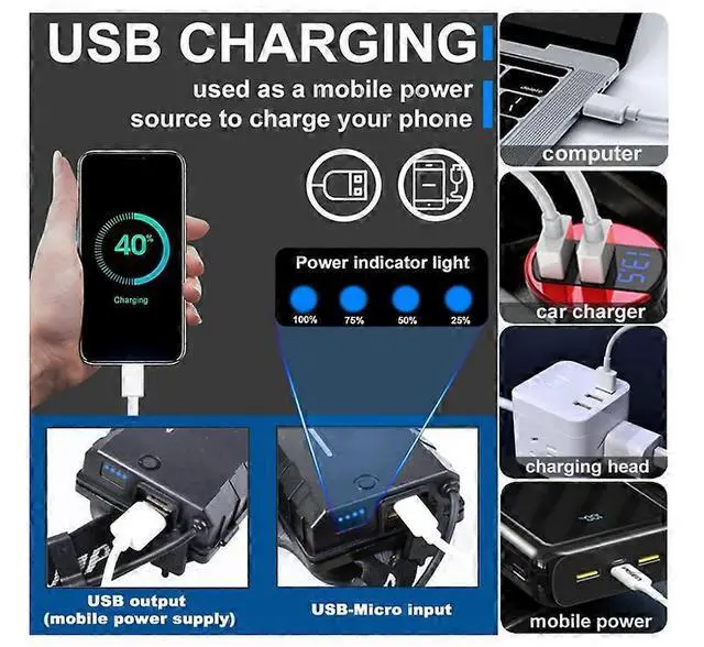 Alt view image 3 of 5 - Ecocleanpath USB Rechargeable Headlamp, 90K Lumens, Zoomable, IPX6 Waterproof, 6 Modes for Outdoor Camping & Hiking (Black)