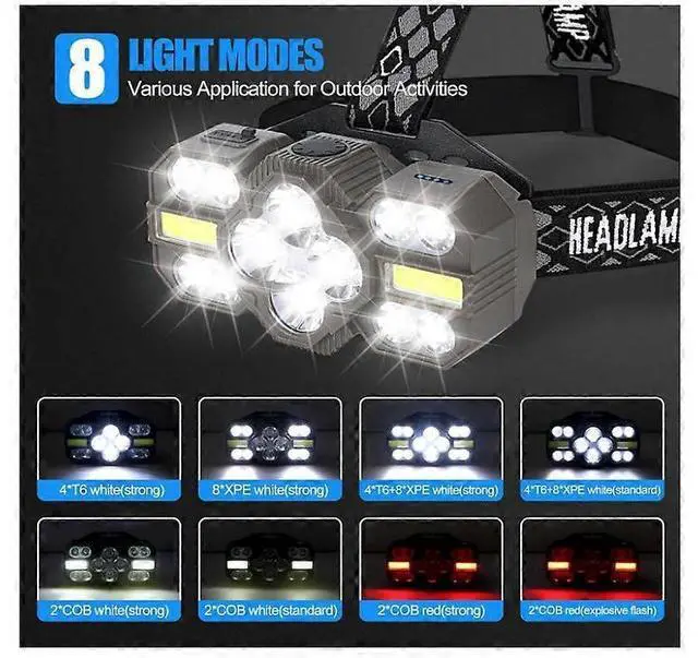 Alt view image 2 of 5 - Ecocleanpath Rechargeable Waterproof Headlamp, 22000 Lumens Super Bright LED Headlight with 8+2 Modes for Running Hiking Camping (Black)