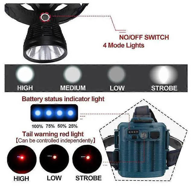 Alt view image 5 of 5 - Ecocleanpath 100,000 Lumen Super Bright Rechargeable Headlamp, Waterproof with Tail Warning Light & 4 Modes (Black)