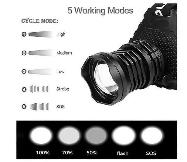 Alt view image 5 of 5 - Ecocleanpath XHP70 Rechargeable Headlamp 20000 Lumens, Zoomable 5 Modes with Power Bank & Helmet Clip (Black)
