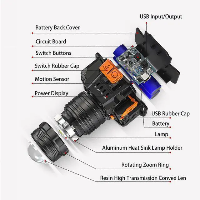Alt view image 2 of 5 - Ecocleanpath USB Rechargeable LED Headlamp with Motion Sensor, 800 Lumens, 3 Modes, Waterproof for Outdoor Camping & Fishing (Black)