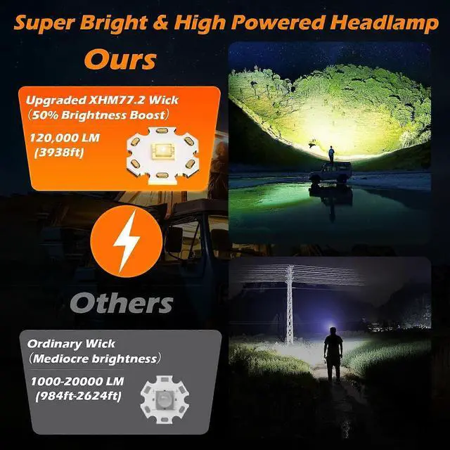 Alt view image 5 of 5 - Ecocleanpath 120,000LM Super Bright LED Headlamp, Zoomable & IP67 Waterproof, 5 Modes for Camping Hiking