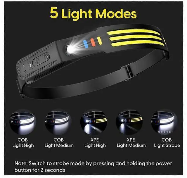 Alt view image 3 of 5 - Ecocleanpath 2-Pack Rechargeable Headlamp with Motion Sensor, 230W Beam LED Headlight, 5 Modes, IPX4 Waterproof (Black)