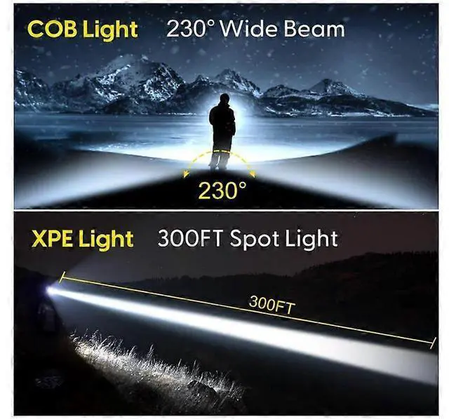 Alt view image 2 of 5 - Ecocleanpath 2-Pack Rechargeable Headlamp with Motion Sensor, 230W Beam LED Headlight, 5 Modes, IPX4 Waterproof (Black)