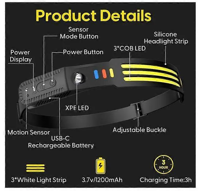 Alt view image 5 of 5 - Ecocleanpath 2-Pack Rechargeable Headlamp with Motion Sensor, 230W Beam LED Headlight, 5 Modes, IPX4 Waterproof (Black)