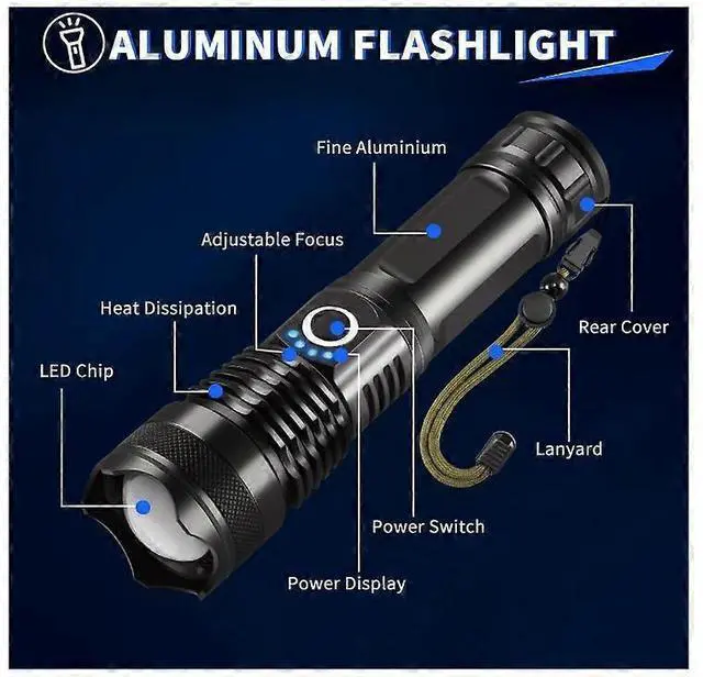 Alt view image 4 of 5 - Ecocleanpath 3-Pack 1000LM Rechargeable LED Flashlights, 5-Mode Tactical Flashlight with Adjustable Focus (Black)