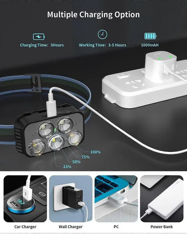 Alt view image 2 of 5 - Ecocleanpath 400 Lumen Rechargeable Headlamp with Motion Sensor, Waterproof LED Headlight with White & Red Light, 6 Modes