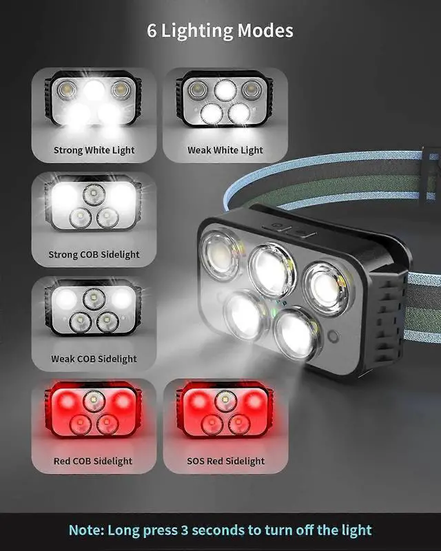 Alt view image 4 of 5 - Ecocleanpath 400 Lumen Rechargeable Headlamp with Motion Sensor, Waterproof LED Headlight with White & Red Light, 6 Modes
