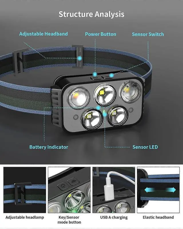 Alt view image 5 of 5 - Ecocleanpath 400 Lumen Rechargeable Headlamp with Motion Sensor, Waterproof LED Headlight with White & Red Light, 6 Modes