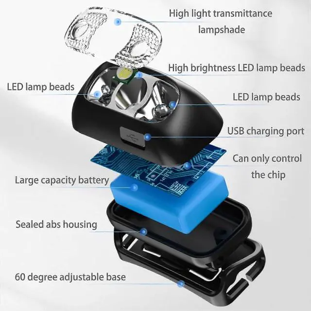 Alt view image 2 of 5 - Ecocleanpath 500 Lumen Rechargeable Headlamp, 5 Modes with Red Light, IPX5 Waterproof Headlight for Camping & Outdoor