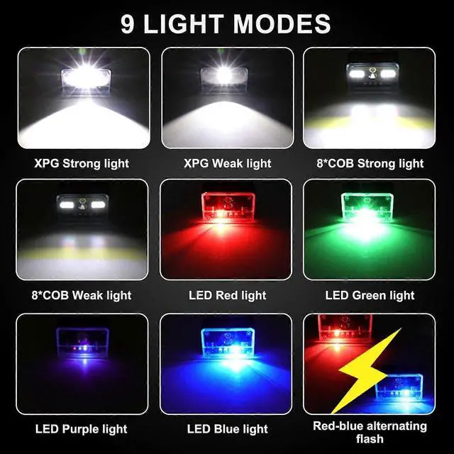 Alt view image 5 of 5 - Ecocleanpath 1000 Lumen Rechargeable Headlamp with Motion Sensor, 8 Modes IPX4 Waterproof LED Head Light for Outdoor