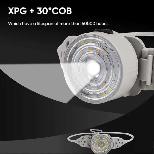 Alt view image 2 of 5 - Ecocleanpath Rechargeable Mini Headlamp, 200 Lumen LED Light with 5 Modes & Red Light, Adjustable Headband for Adults/Kids