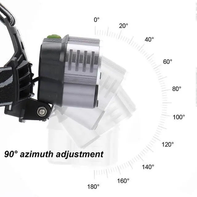 Alt view image 3 of 5 - Ecocleanpath 2025 Upgrade LED Headlamp Rechargeable, 25000 Lumen 6 Modes with Red/White Light, IPX5 Waterproof Head Flashlight