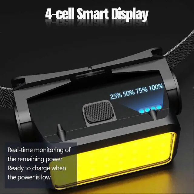 Alt view image 4 of 5 - Ecocleanpath 1200 Lumen Rechargeable LED Headlamp, Hard Hat Light, IPX4 Waterproof for Camping & Work