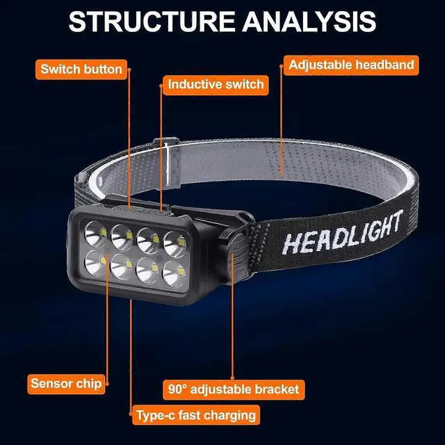 Alt view image 3 of 5 - Ecocleanpath 1000 Lumen Rechargeable LED Headlamp, 120° Adjustable Headlight with 5 Modes for Outdoor Work & Camping