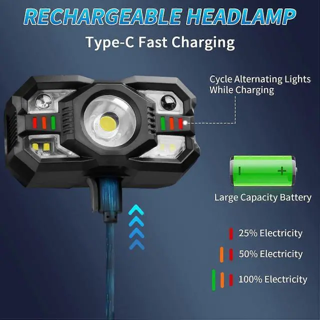 Alt view image 5 of 5 - Ecocleanpath Rechargeable LED Headlamp 2-Pack with Red Light & Motion Sensor, 5 Modes for Running & Outdoor