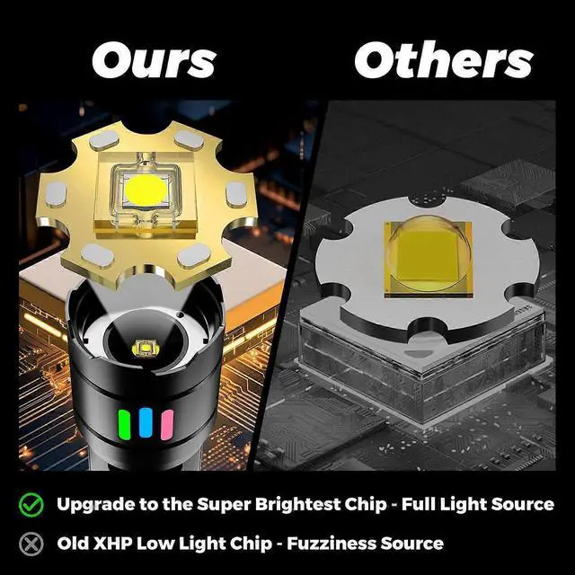 Alt view image 3 of 5 - Ecocleanpath 2025 Super Bright 13-Mode Zoomable LED Flashlight, IP67 Waterproof Tactical Light with Long Battery Life