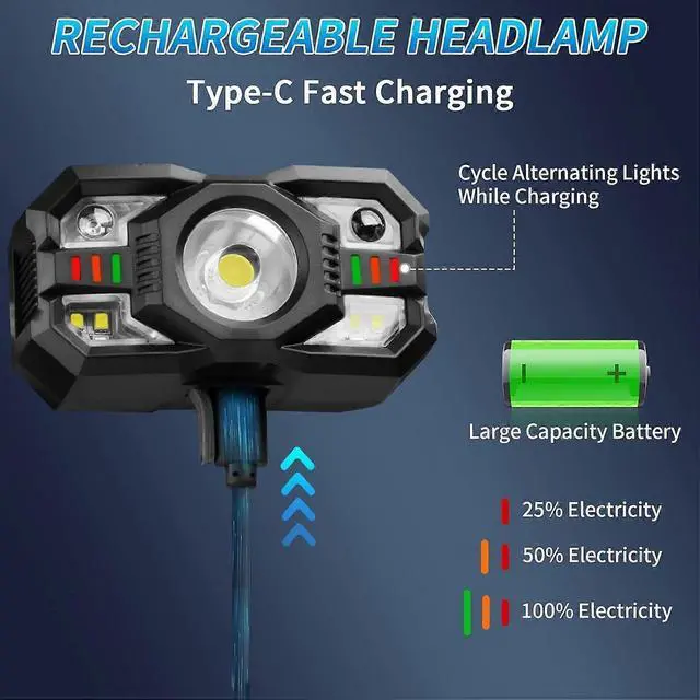 Alt view image 4 of 5 - Ecocleanpath 2-Pack Rechargeable LED Headlamp with Red Light & Motion Sensor, 60° Adjustable, Waterproof