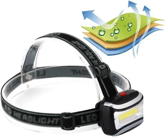 Alt view image 4 of 5 - Ecocleanpath 600 Lumen LED Headlamp - 3W Waterproof Mini Flashlight for Camping & Hiking (Black)