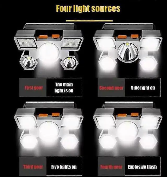 Alt view image 2 of 5 - Ecocleanpath 2-Pack Rechargeable LED Headlamp, Super Bright Waterproof Headlight for Camping & Outdoor (Blue)