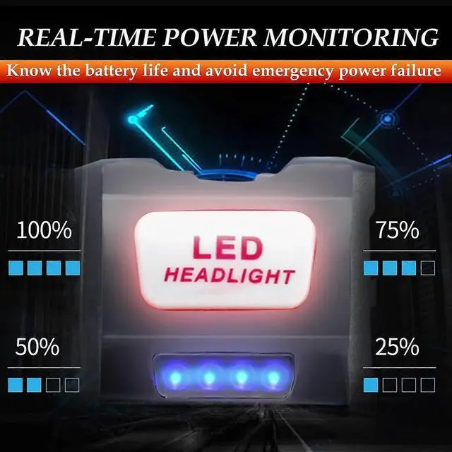 Alt view image 5 of 5 - Ecocleanpath 2000 Lumen COB Headlamp with Red Light, USB Rechargeable & Waterproof for Outdoor Use