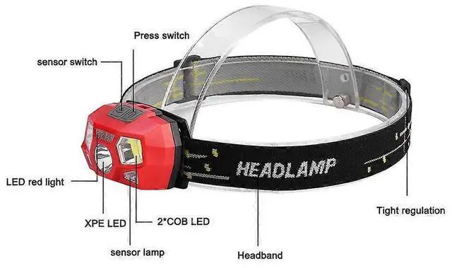 Alt view image 3 of 5 - Ecocleanpath USB Rechargeable Mini LED Headlamp with Wave Sensor, 5 Modes for Camping & Outdoors (Red)