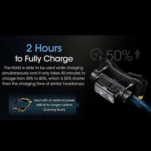 Alt view image 5 of 5 - Ecocleanpath 1400 Lumen USB-C Rechargeable Headlamp - Lightweight for Camping, Running & Work (Black)