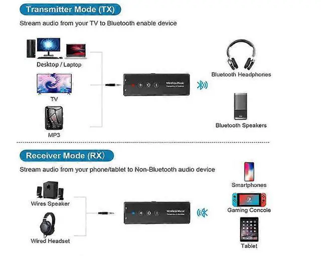 Alt view image 2 of 5 - Ecocleanpath Bluetooth 5.0 Transmitter Receiver 3-in-1, Wireless Audio Adapter for TV/PC/Car, 50ft Range & 10H Playback (Black)