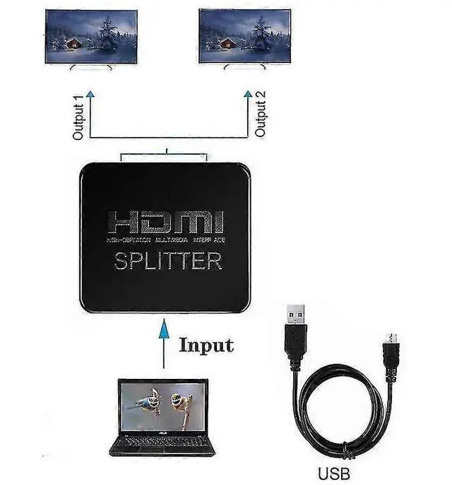 Alt view image 4 of 5 - Ecocleanpath HDMI1206Y17 1x2 HDMI Splitter 4K 3D, Plug & Play for Dual Monitors/TVs