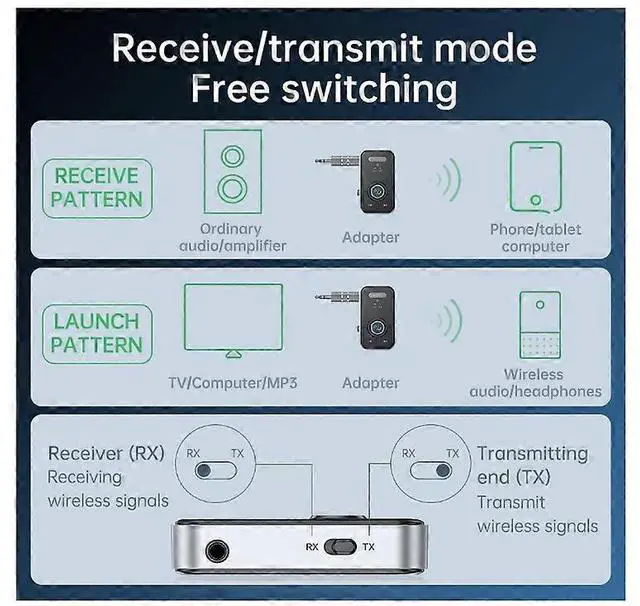 Alt view image 3 of 5 - Ecocleanpath Bluetooth 5.3 Adapter 3.5mm Jack, 2-in-1 Transmitter/Receiver for Car Audio & Speakers (Black)